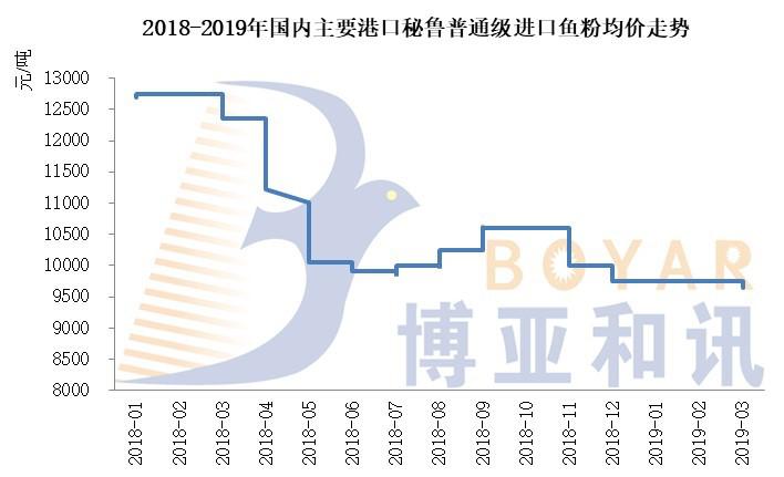 魚粉.jpg