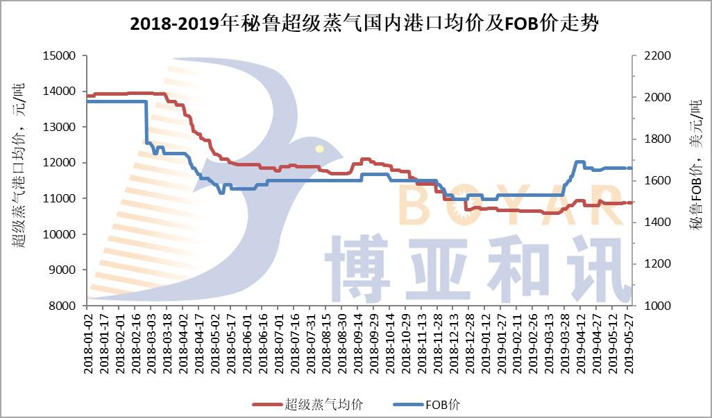 超級蒸氣.jpg