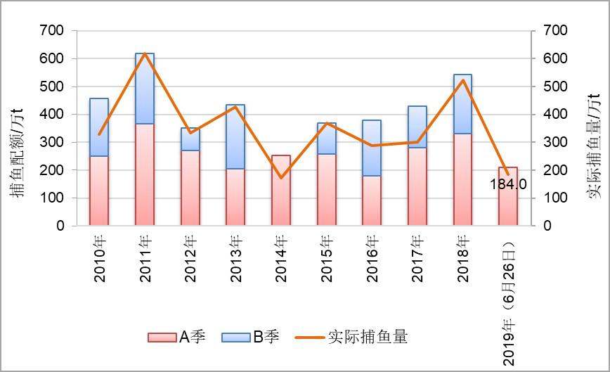 秘魯捕魚(yú).jpg