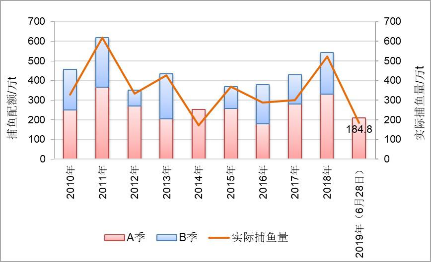 秘魯捕魚.jpg