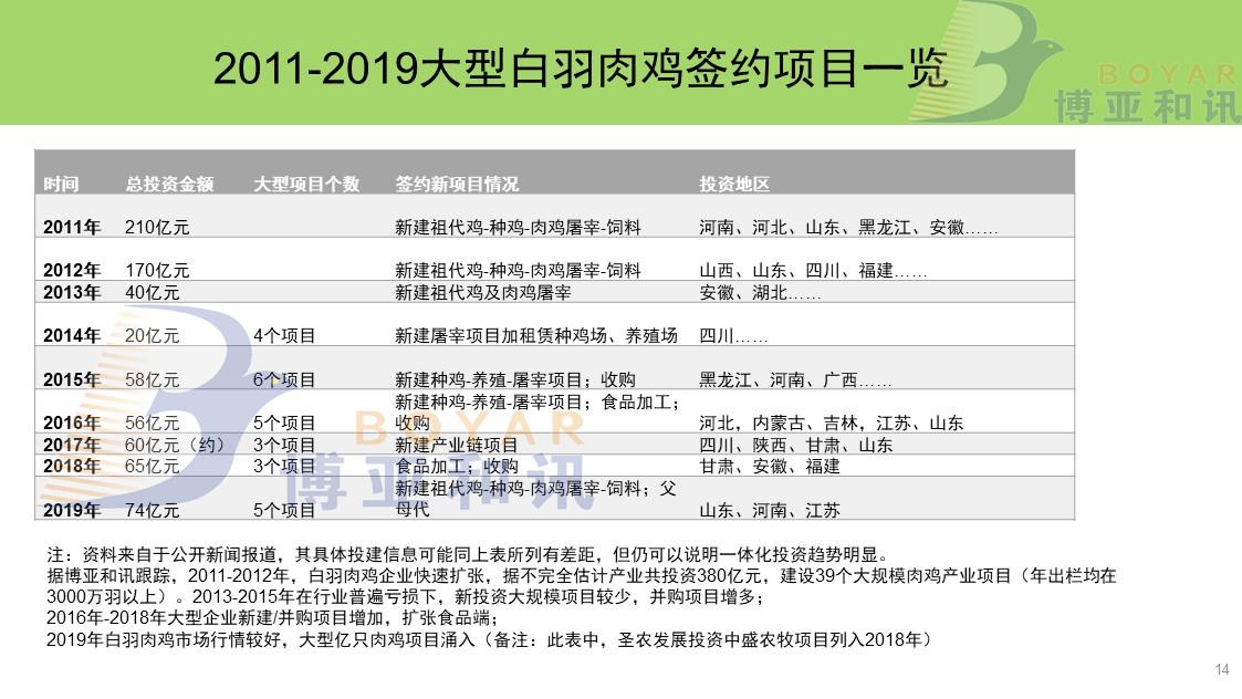 2019.白羽投資2.jpg