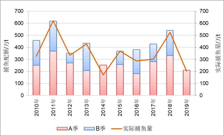 秘魯捕魚(yú).jpg