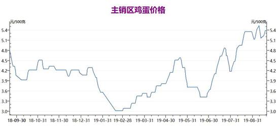 （上海浦西）