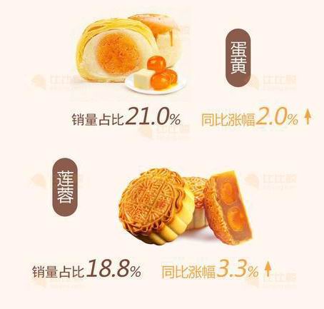 追溯到上游養(yǎng)殖場，經(jīng)養(yǎng)殖場負(fù)責(zé)人介紹，近期雞蛋價格上漲，存在多方面的原因。
