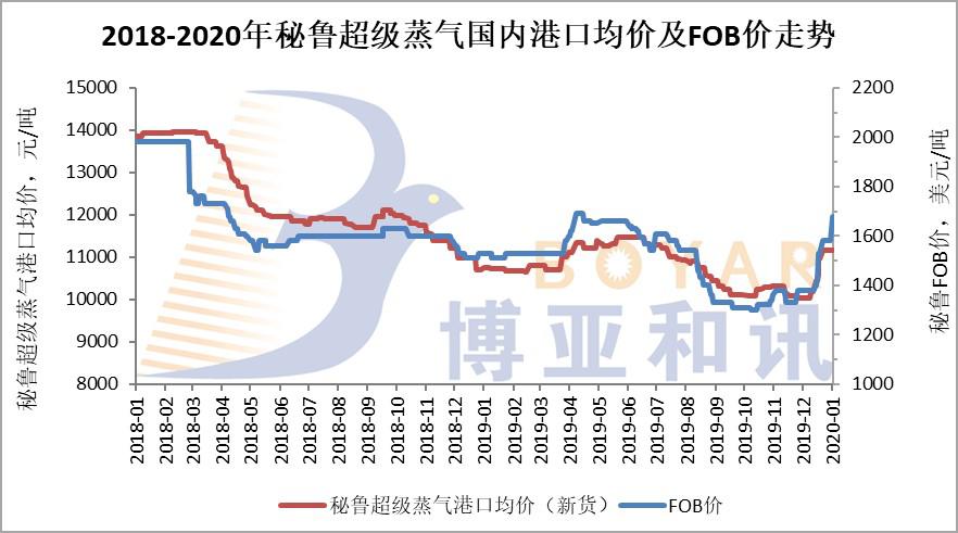 超級蒸氣.jpg