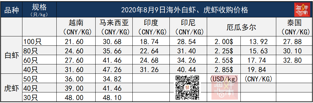 1597109761947329.png image.png