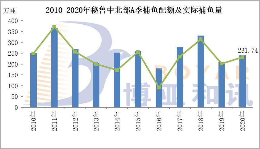 秘魯A季捕魚(yú)配額.jpg