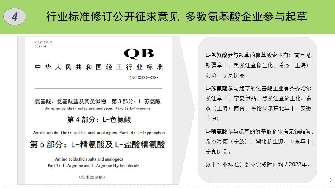 圖解丨2020年氨基酸市場熱點.jpg