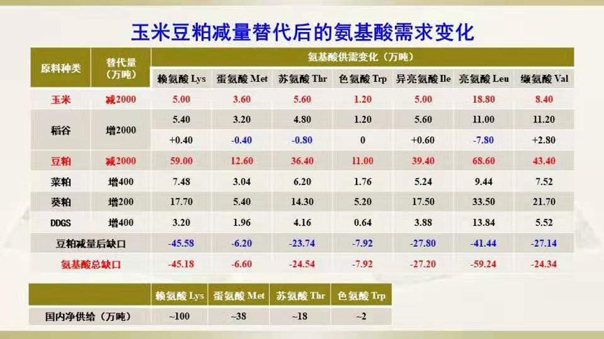替代后氨基酸缺口.png