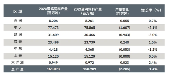 蛋雞飼料.png