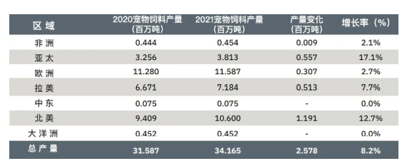 寵物飼料.png