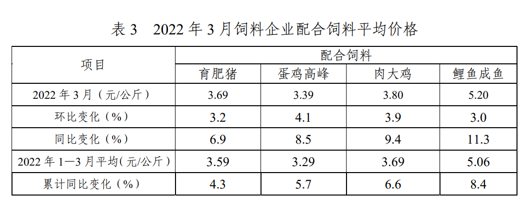 3月飼料價(jià)格.png