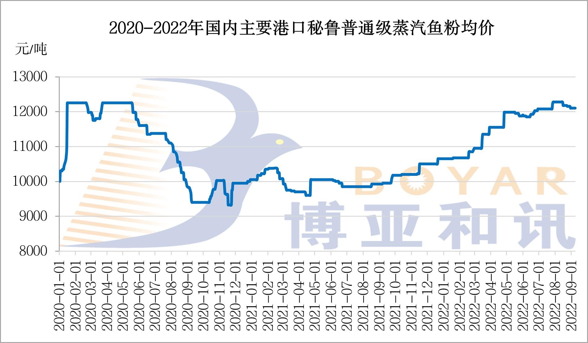 魚粉價(jià)格.jpg