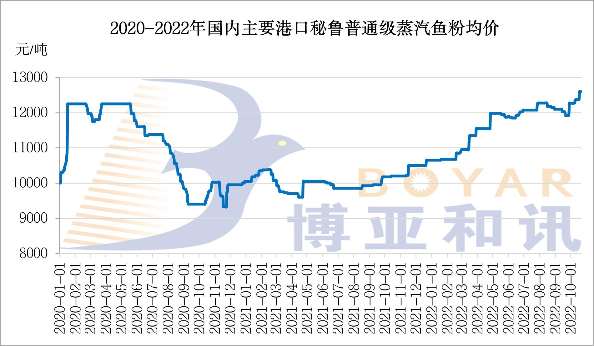 魚粉價格.jpg