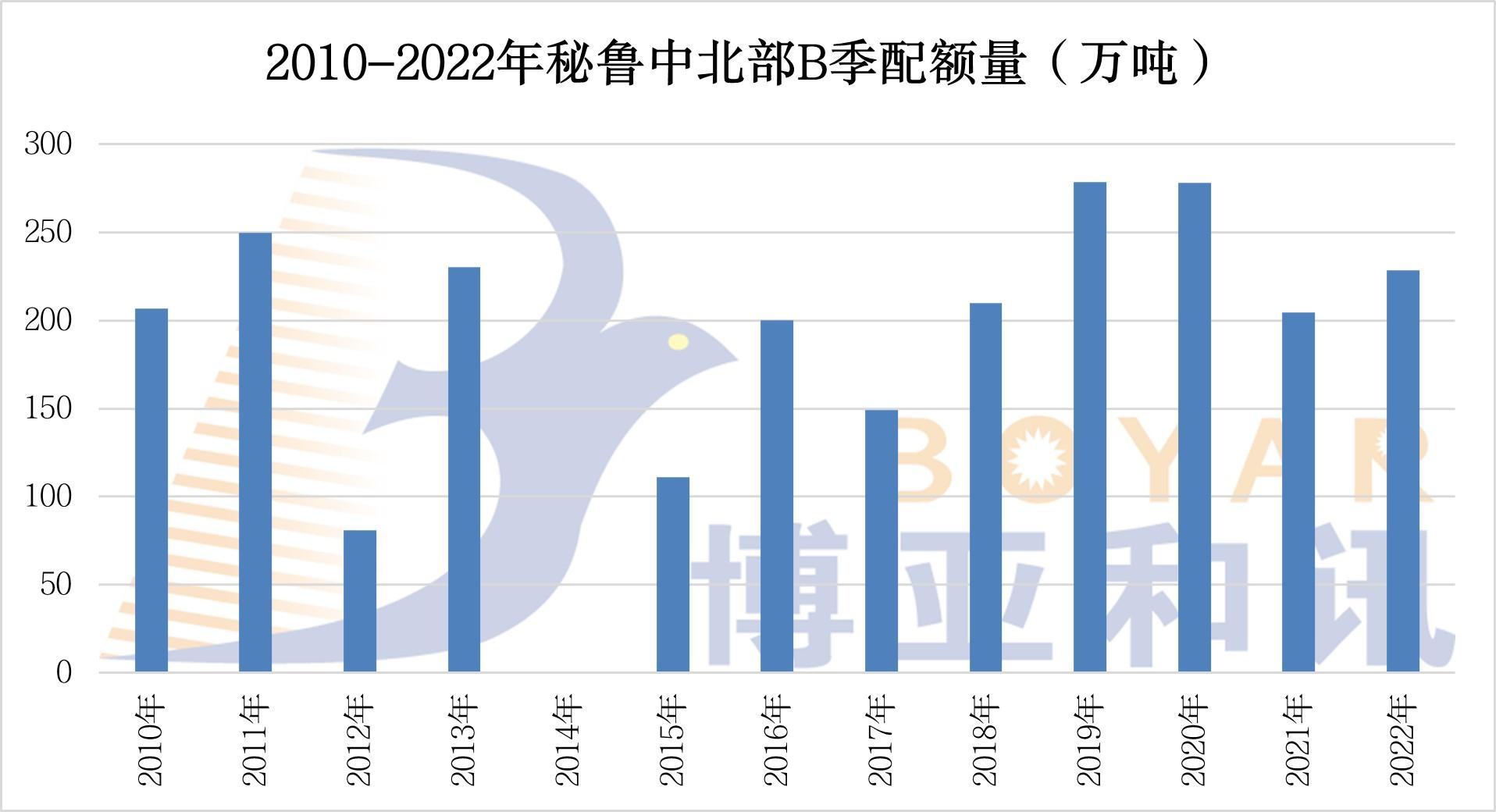 B季配額.jpg