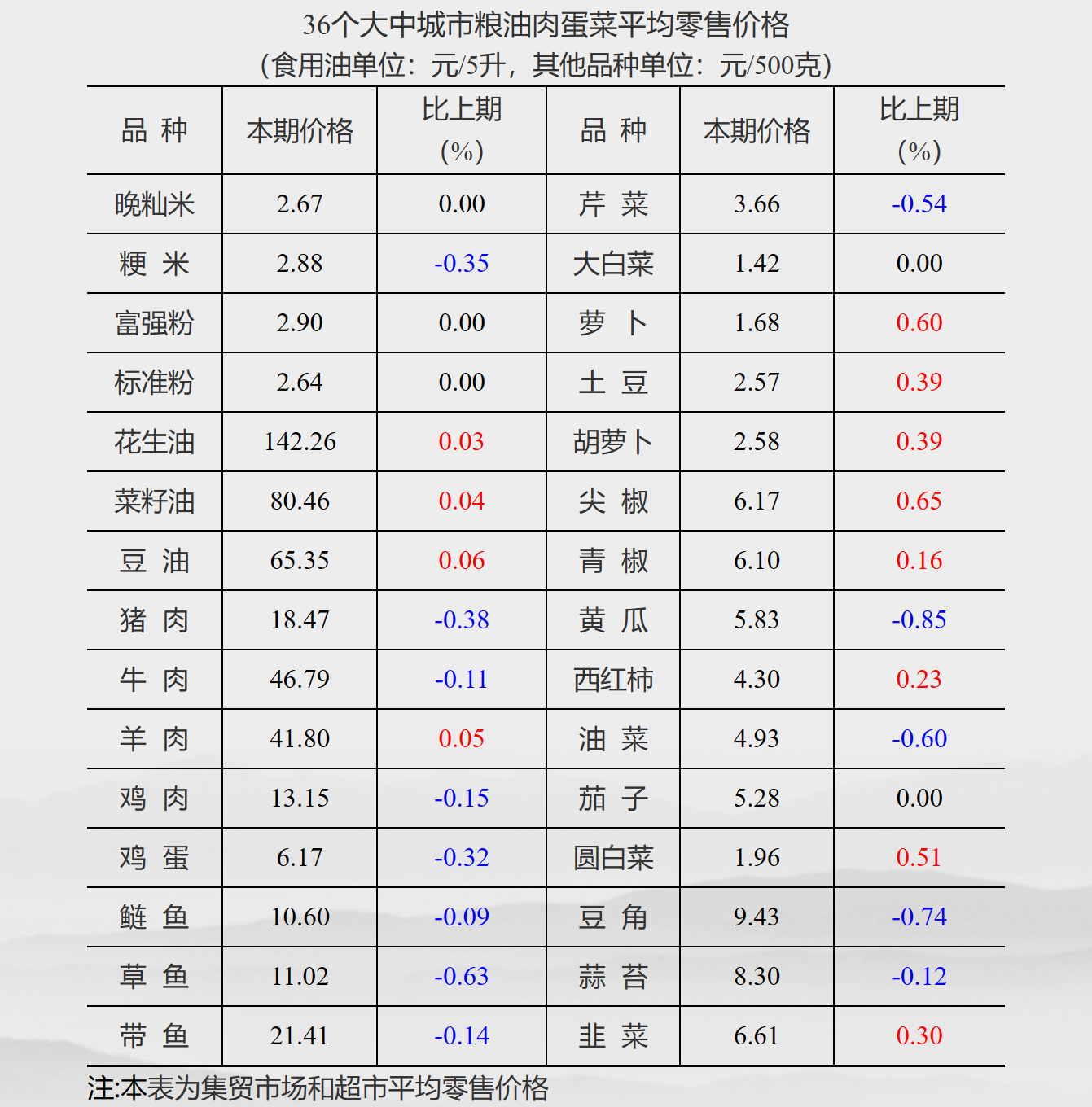 1675391267540754.png PIDQEEUBC(196C_Q%YLSQ_M.png