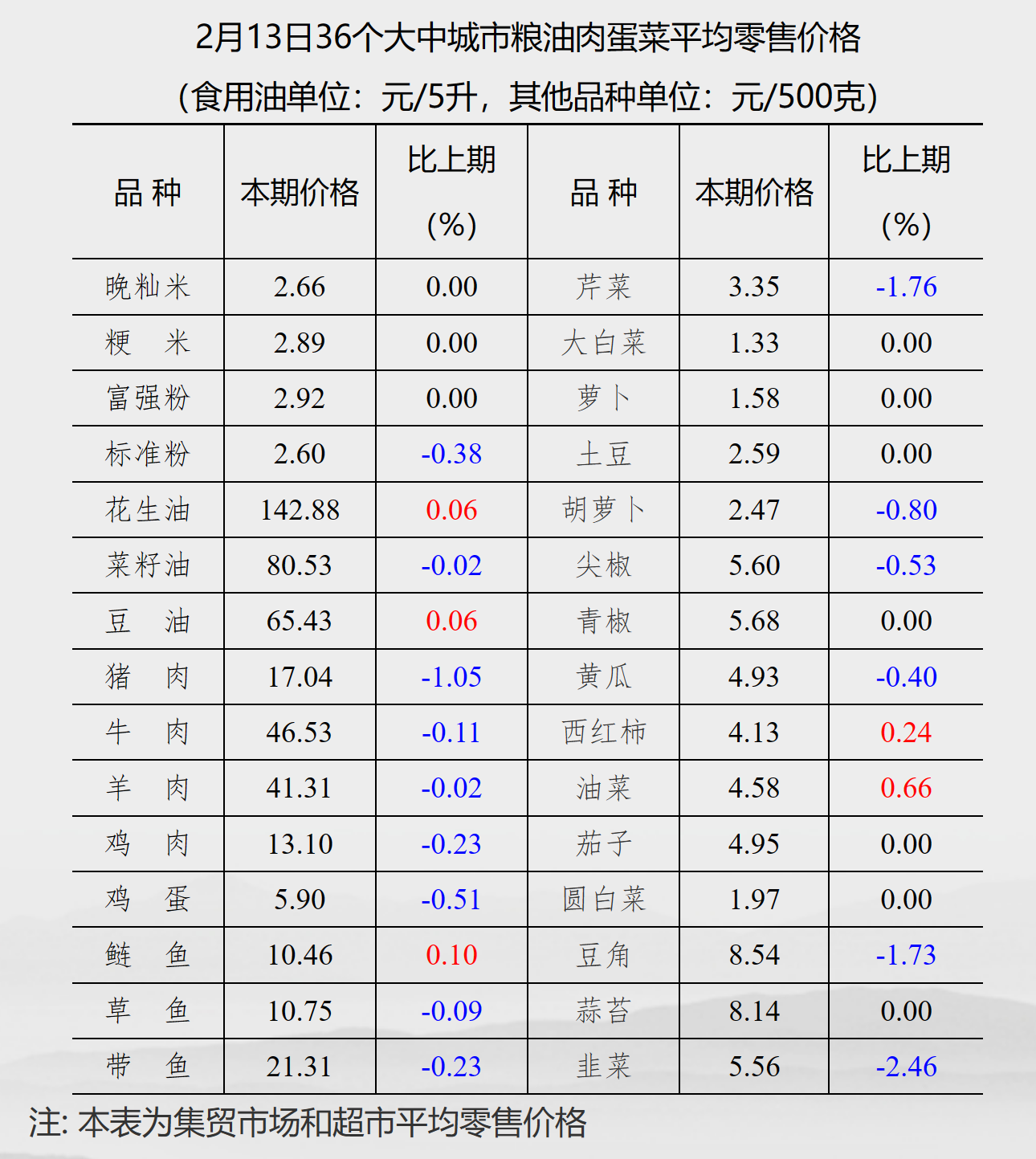 1676853225561779.png S)3$16N@61$P3Q$2JO7564P.png