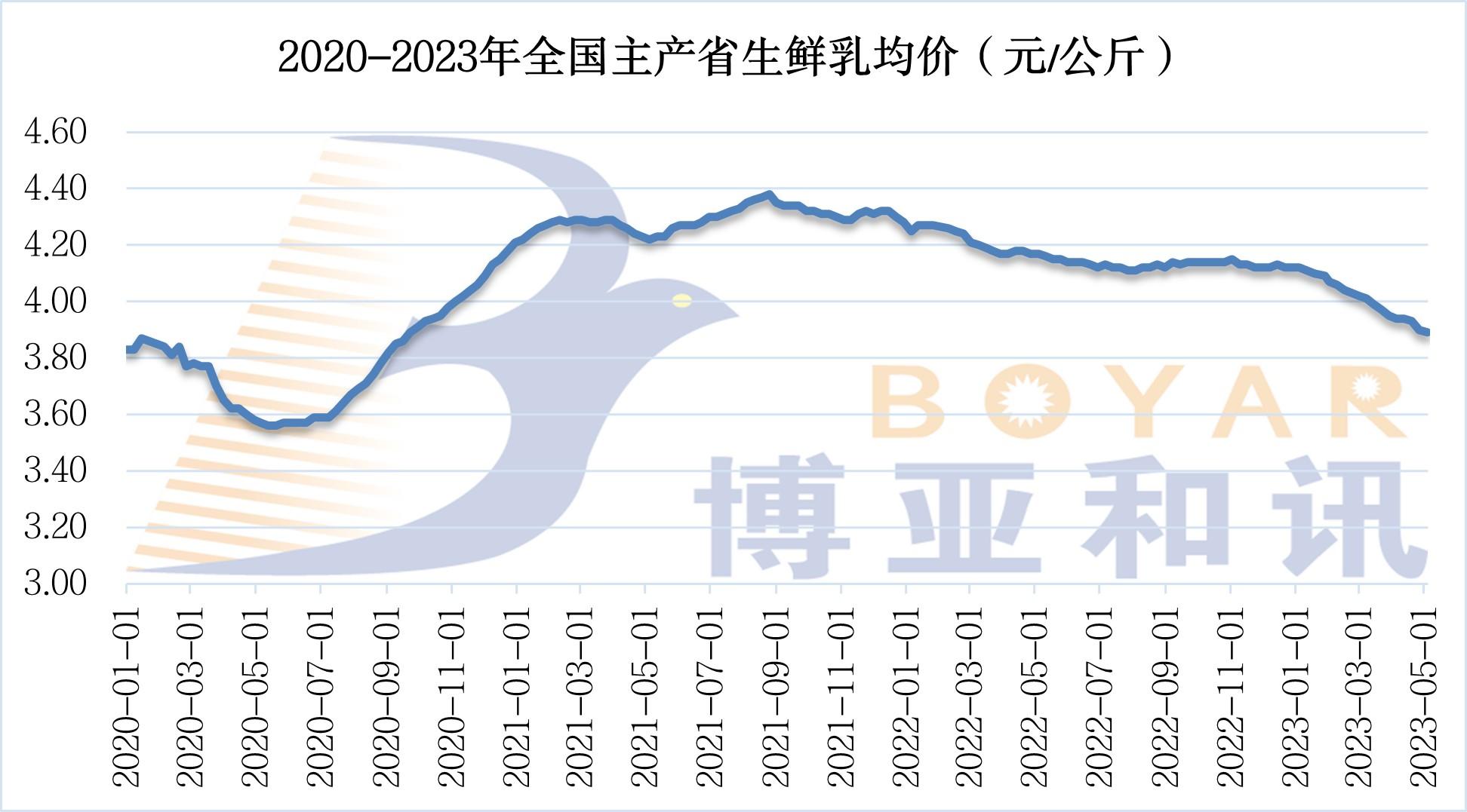 生鮮乳價(jià)格.jpg