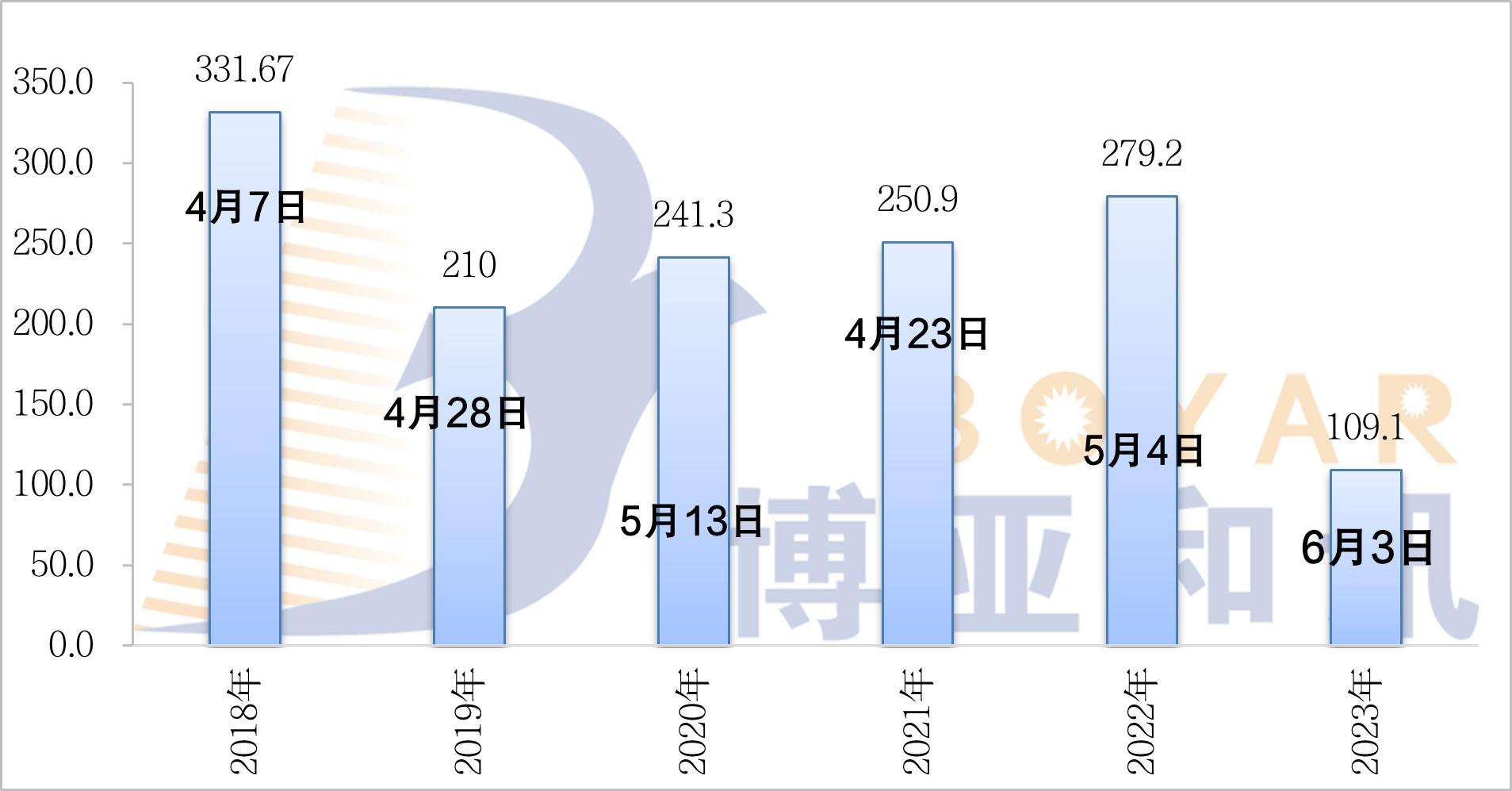 A季捕魚配額.jpg