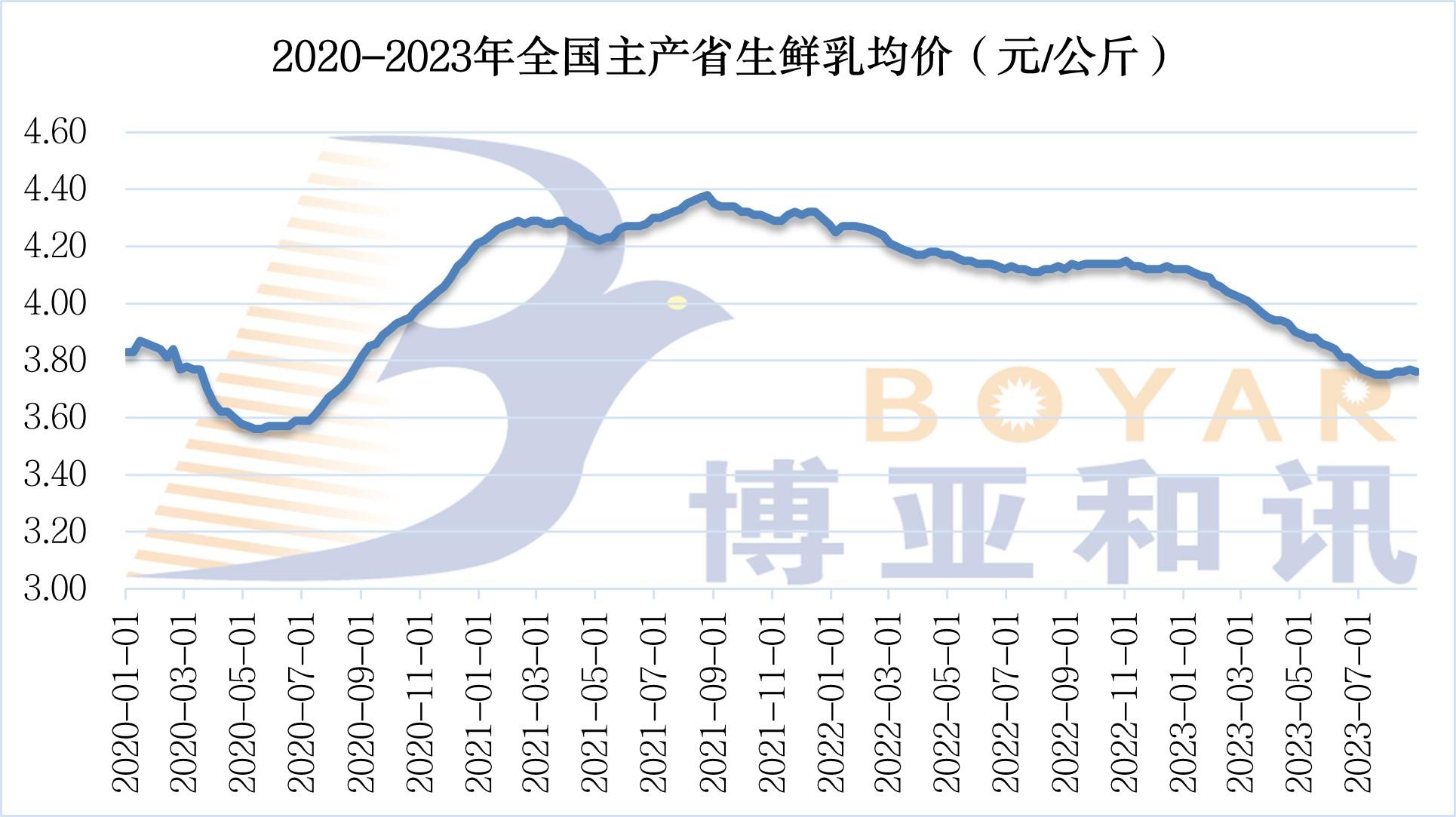 生鮮乳價格.jpg