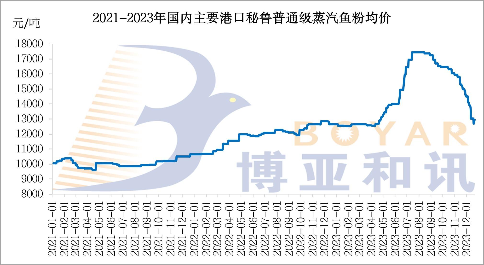 魚粉價格.jpg