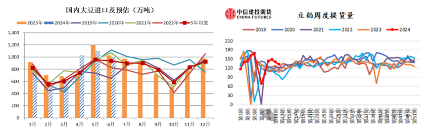 數(shù)據(jù)來(lái)源：上海鋼聯(lián)，中信建投期貨整理