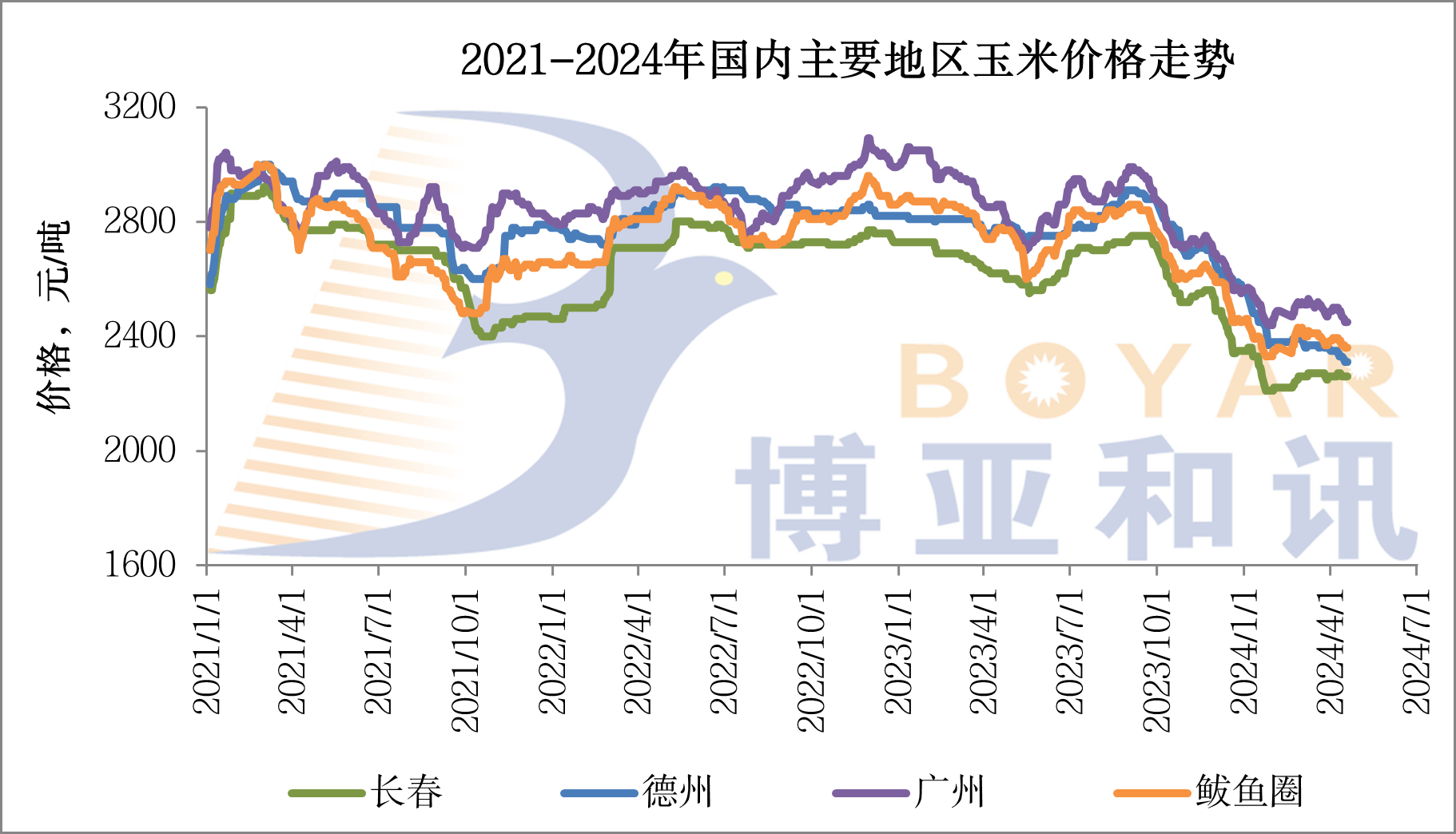 玉米價(jià)格最新111.png