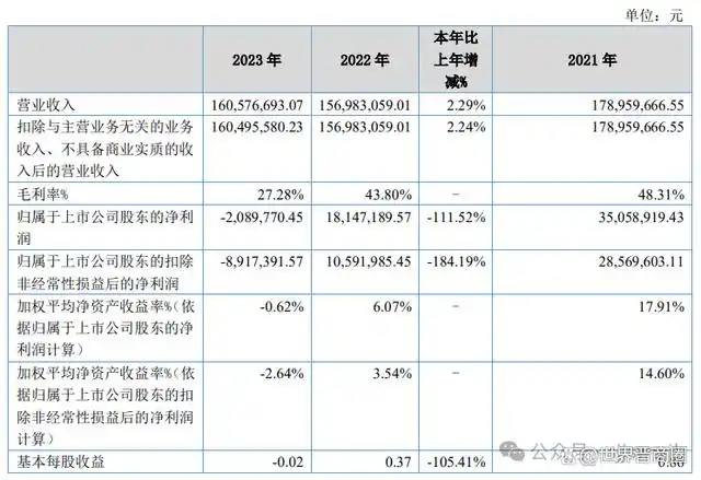 1737079635136305.png f66fa6603301f29066bbe5976e0fa343.png