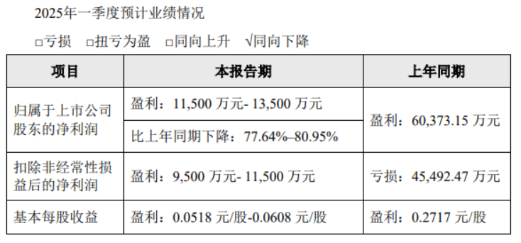 天邦一季度.png