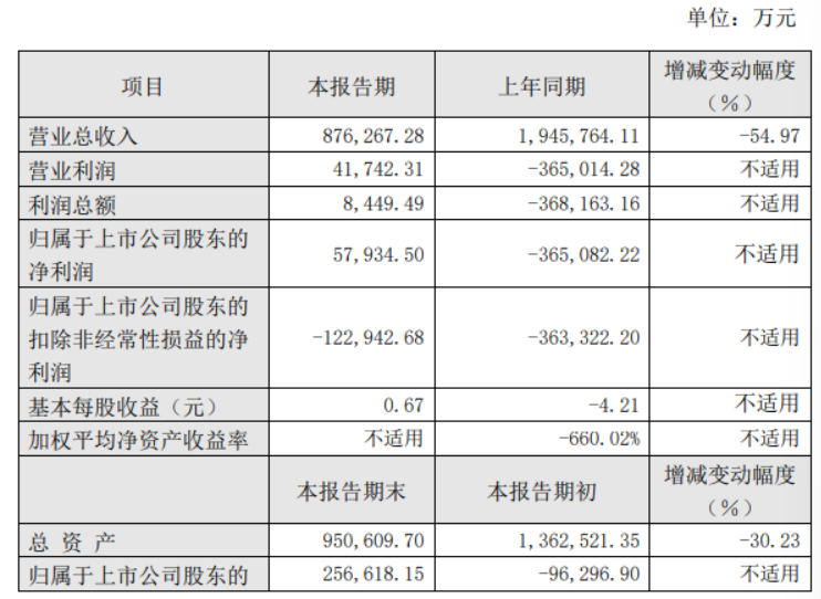 傲農(nóng)業(yè)績預(yù)告.png