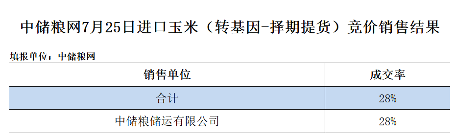 7月25日.png